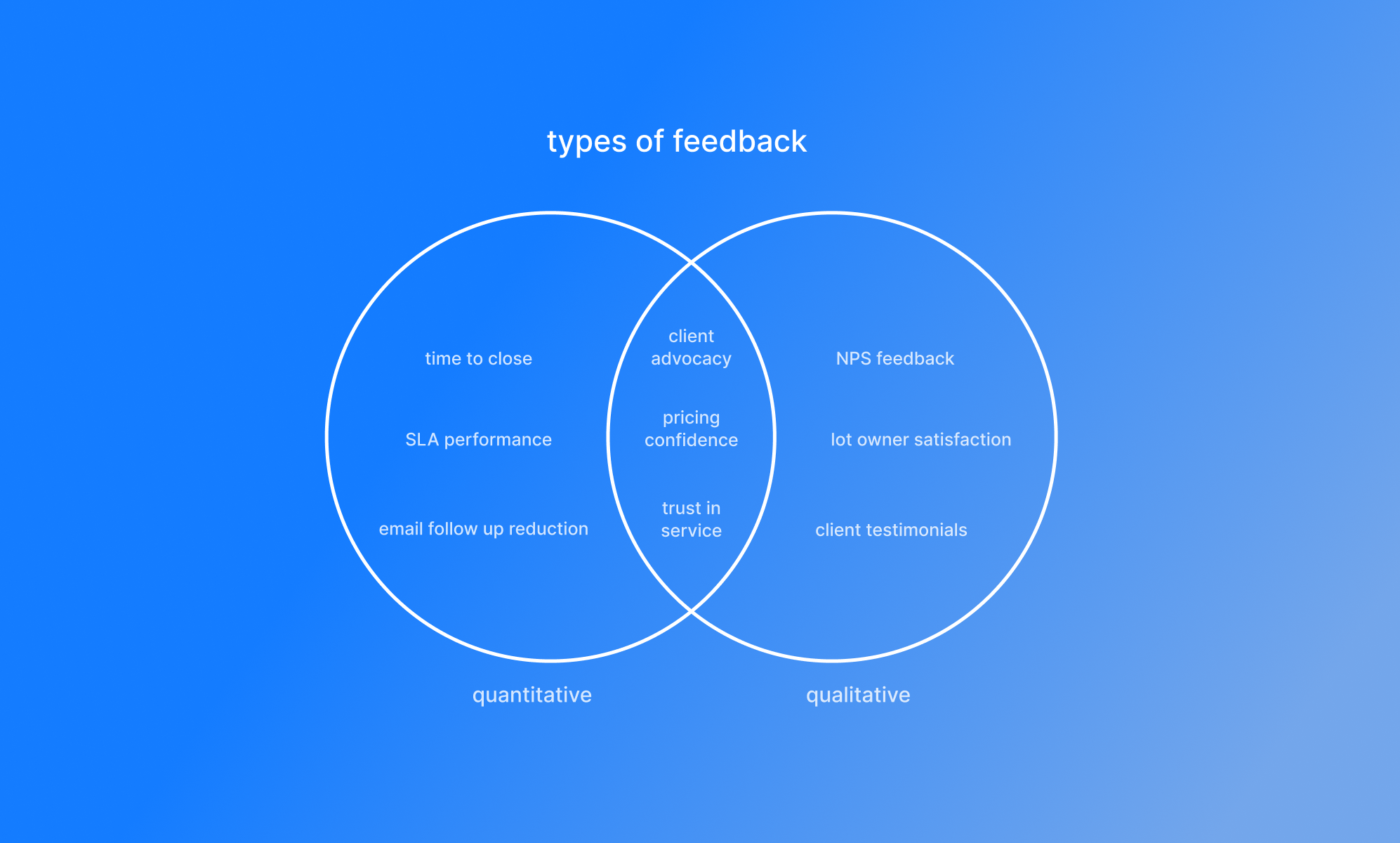 nps in strata venn diagram